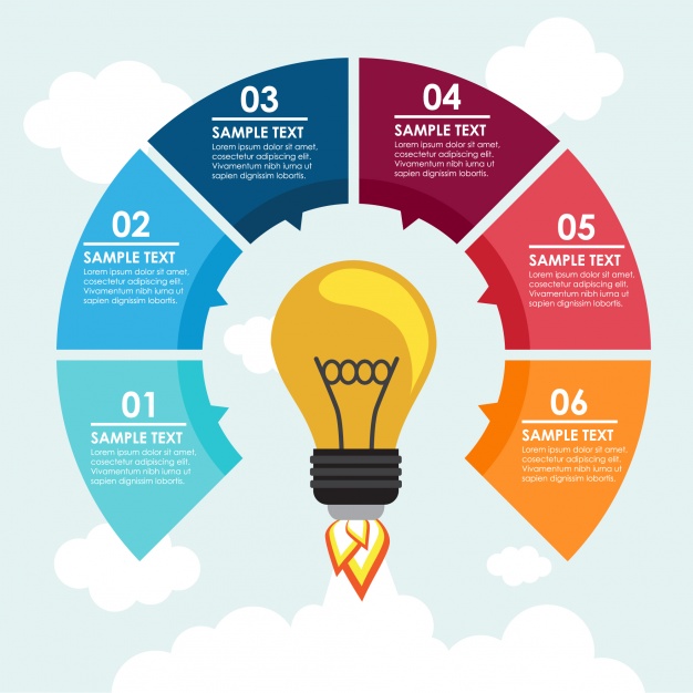 รับทำ Infographic ทั้งภาษาไทย และอังกฤษ ออกแบบเร็ว แก้ไขได้ 3 ครั้ง สั่งกับเราได้เลย