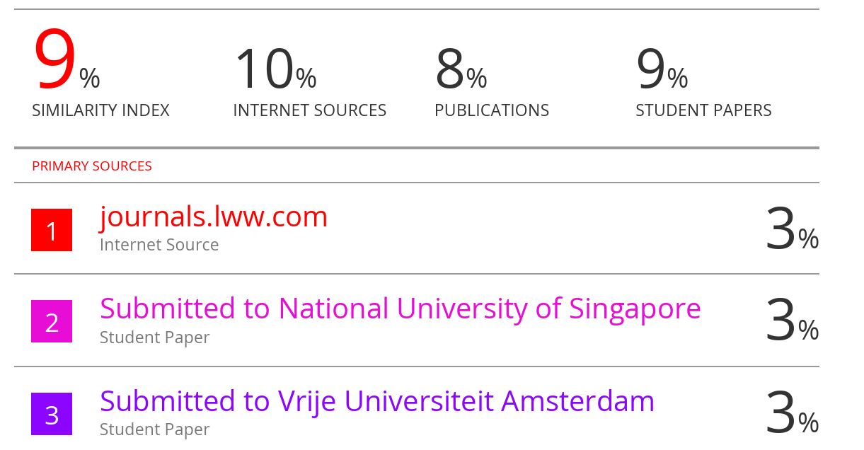 ตัวอย่างรายงาน Similarity จาก Turnitin